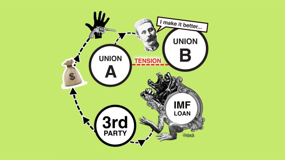 Predatory Lending Diagram